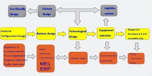 电池工厂建设的原则与流程,电池生产线改造流程