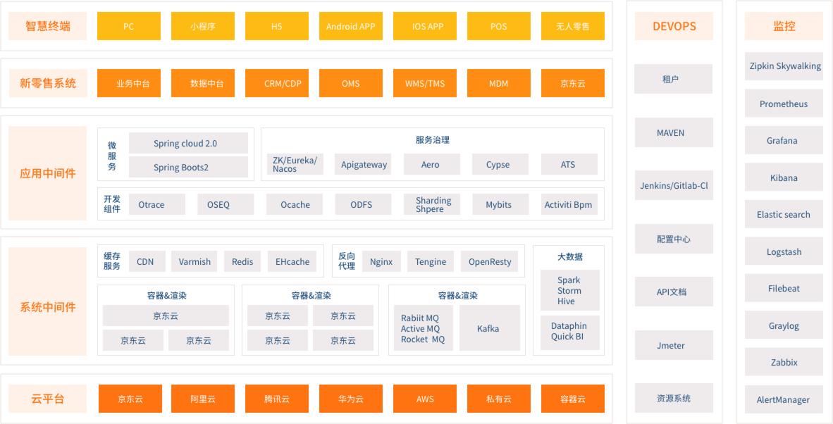副业赚钱项目开发,12个年入10w的副业赚钱项目