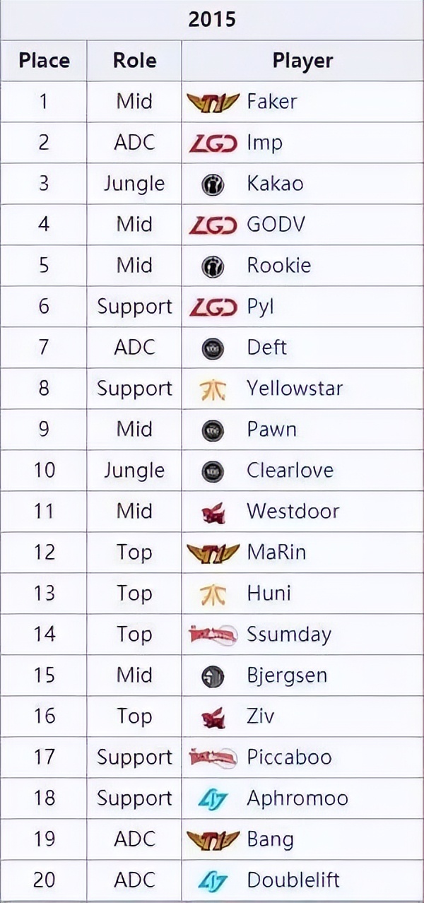 韦神未来的路还有多远,韦神要是不退役会有什么成就