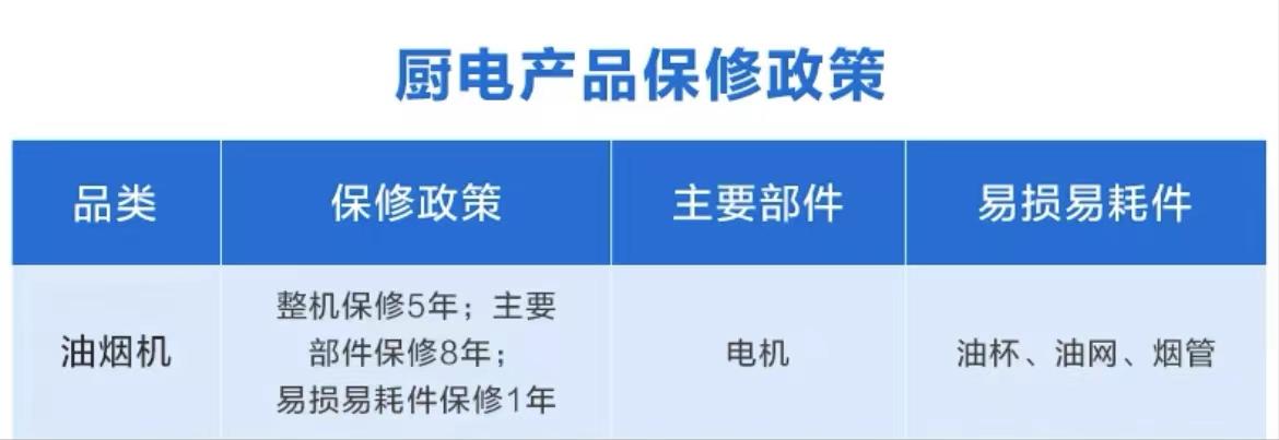 导购怎样介绍火王油烟机,集成油烟机导购
