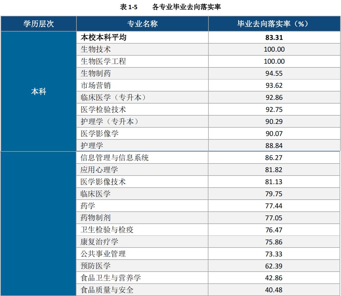 沈阳医学院跟吉林医药学院,沈阳医学院和吉林医药学院