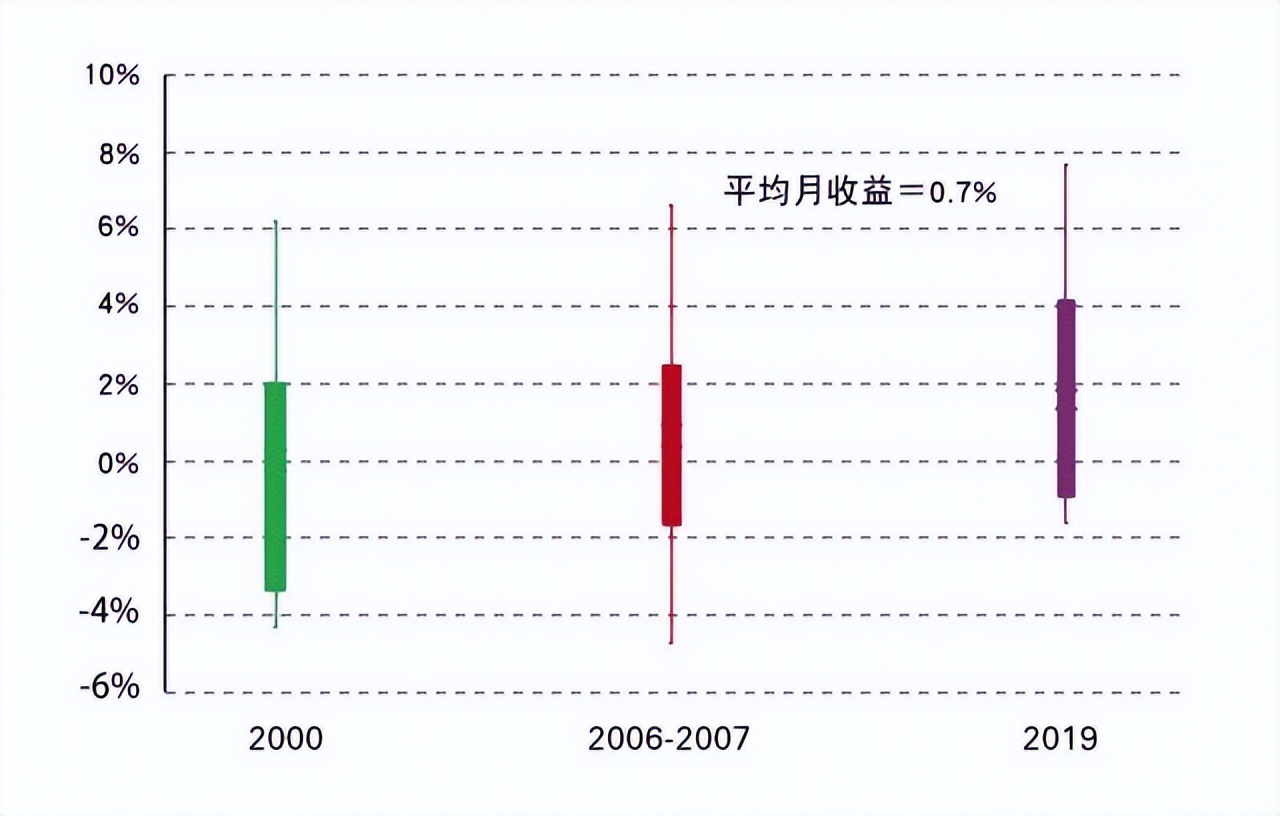 世界黄金协会研判2023年全球黄金市场：黄金仍是投资者资产配置中的重要组成部分