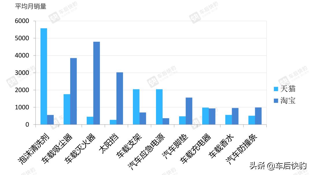 6月汽车销量数据分析,2016电商汽车销量