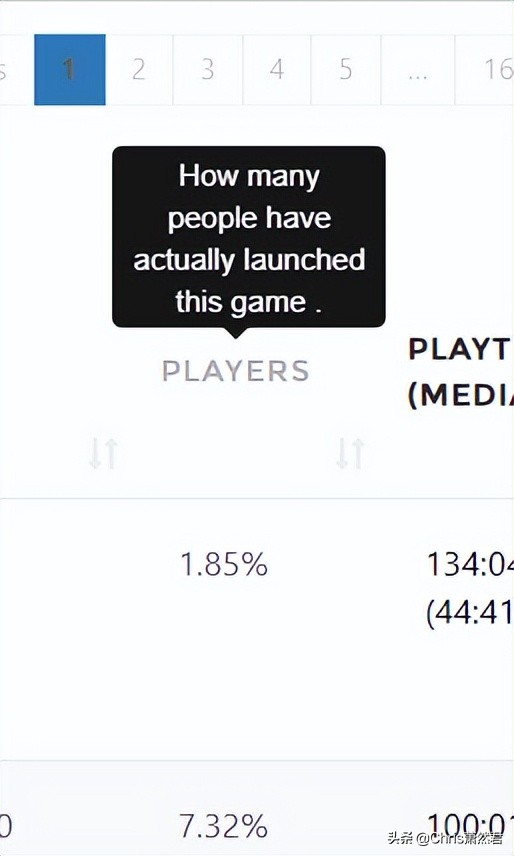 什么才是好玩的游戏,什么是好游戏