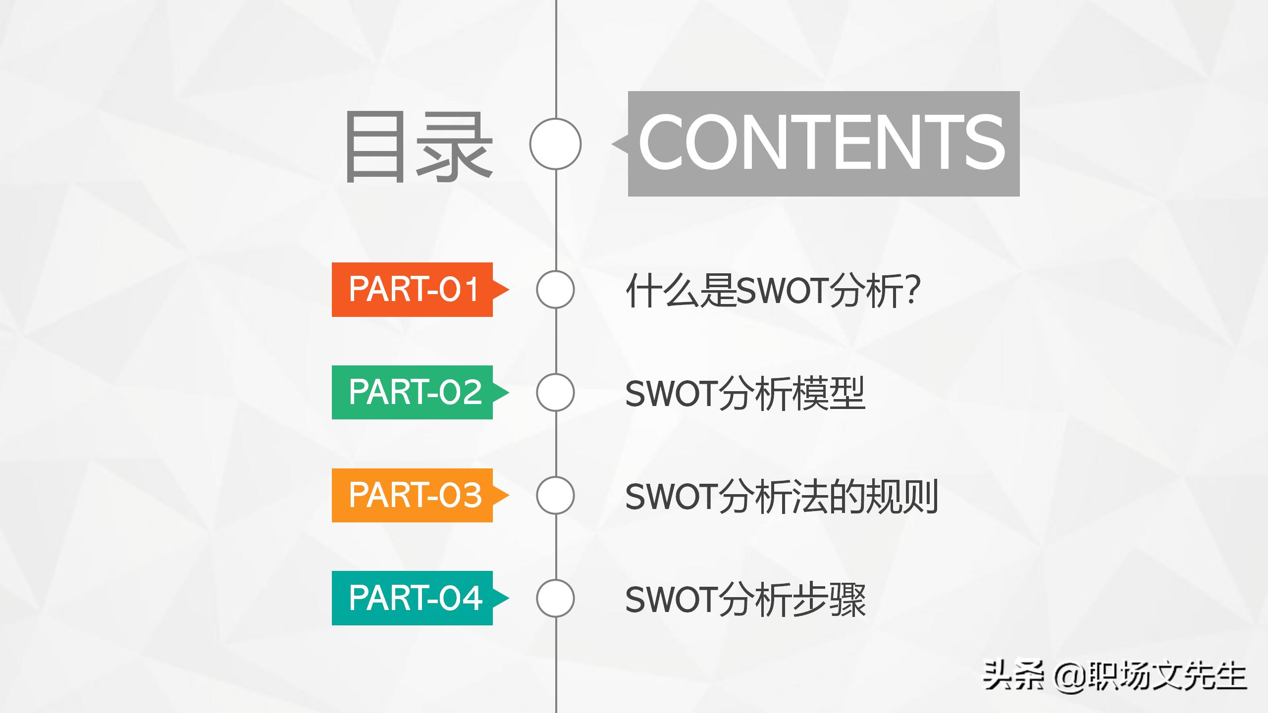 swot分析法ppt模板免费下载,swot分析ppt模板教程