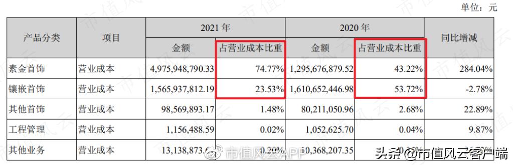 周大福周生生周大生傻傻分不清！珠宝行业现农村包围城市真香定律