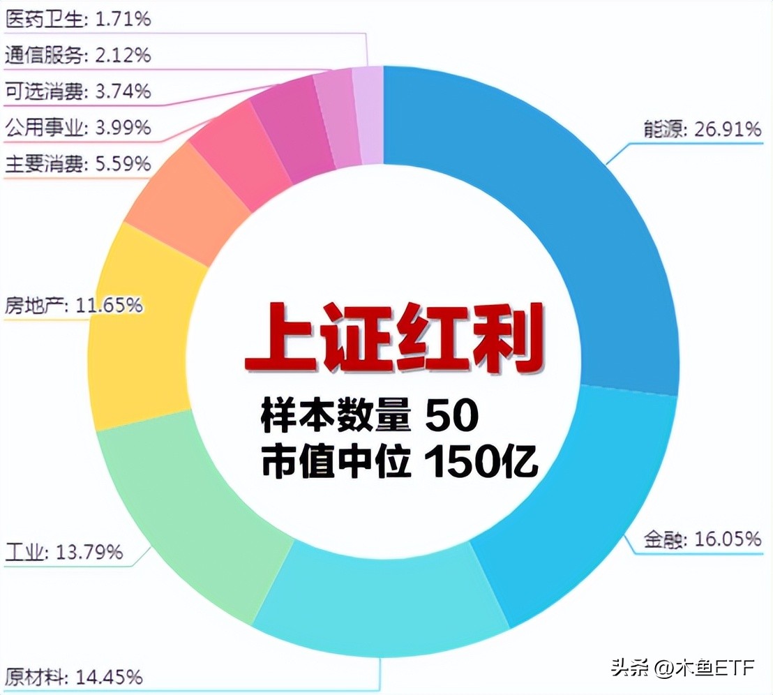 红利etf估值如何准确把握其价值,红利etf具备哪些投资价值