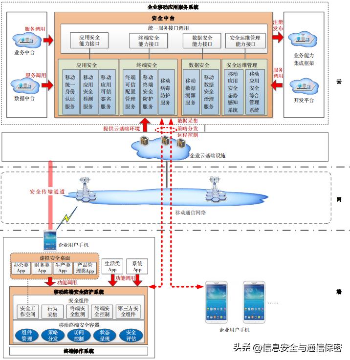 设计企业网络安全技术方案,企业互联网安全防护