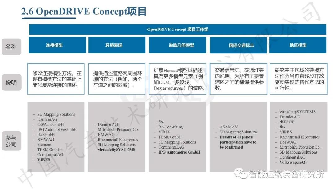 自动驾驶虚拟仿真测试介绍,高阶智能驾驶测试