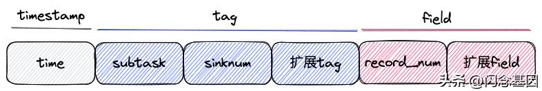 哔哩哔哩每日数据分析,哔哩哔哩数据升级要多久