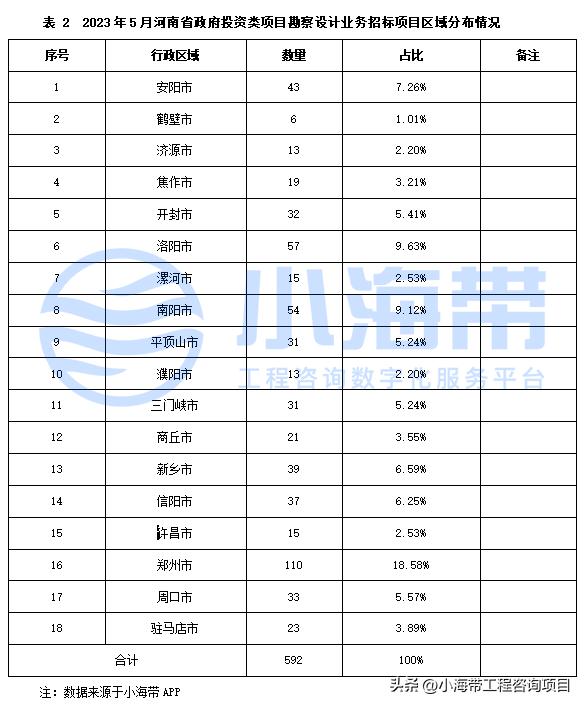 2023年河南省政府投资计划公布,河南省政府投资最新文件
