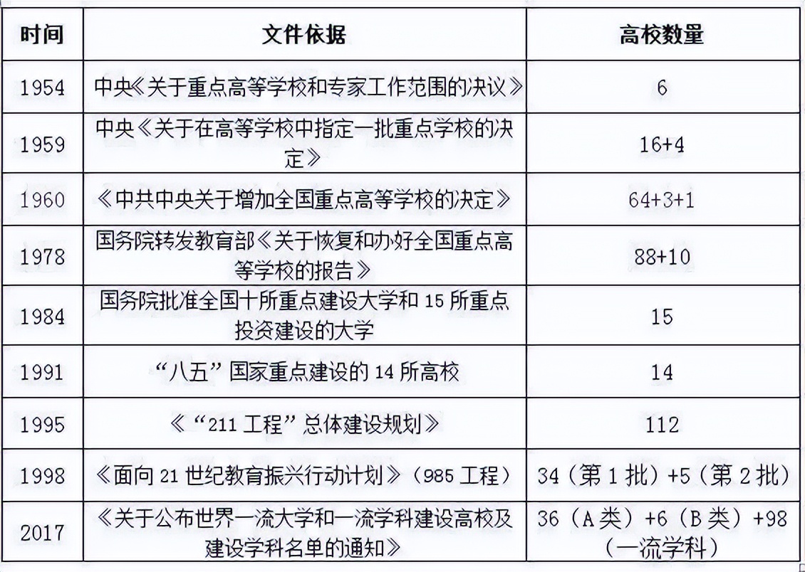 “壮而不悲”的哈工大：一直很强，何来没落