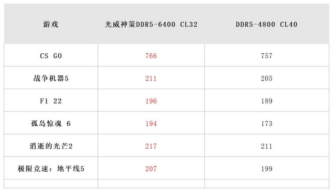 光威神策DDR5-640016Gx2内存评测：价格亲民，配海力士A-Die颗粒