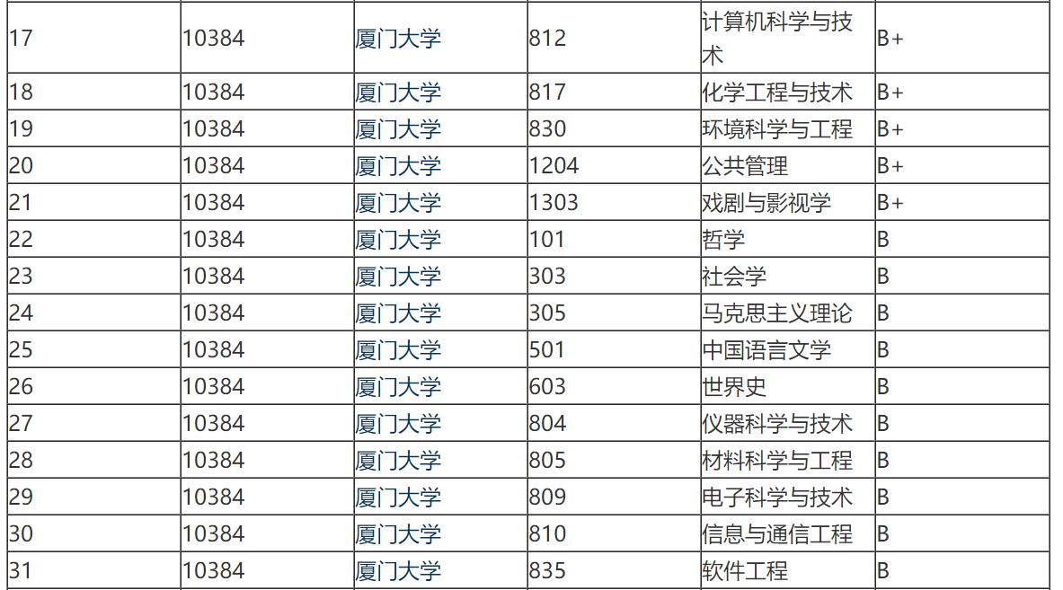 厦门大学南方影响力,厦门大学为什么被称为南方之强