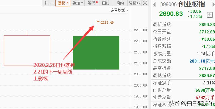 炒期货技术指标有用吗,期货看技术指标有用吗
