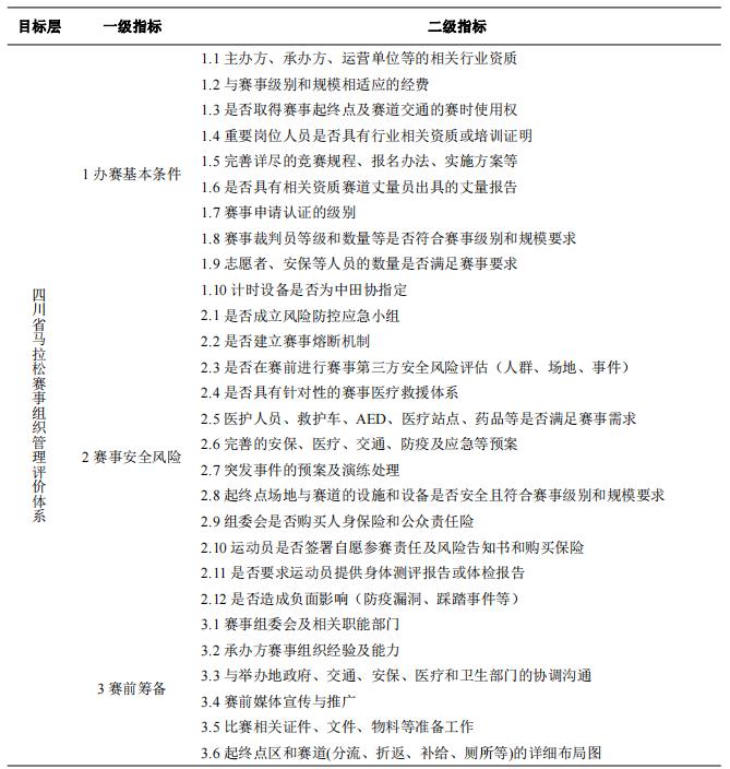 论文指标评价体系及权重计算