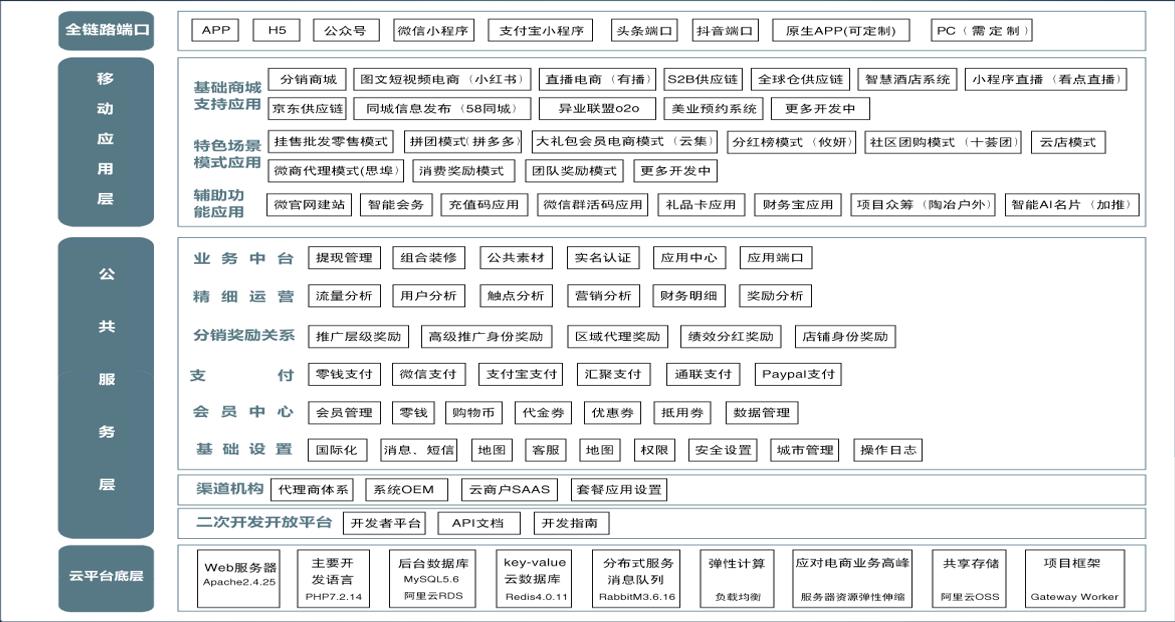软件开发行业问题,对软件开发行业的理解与真实认识