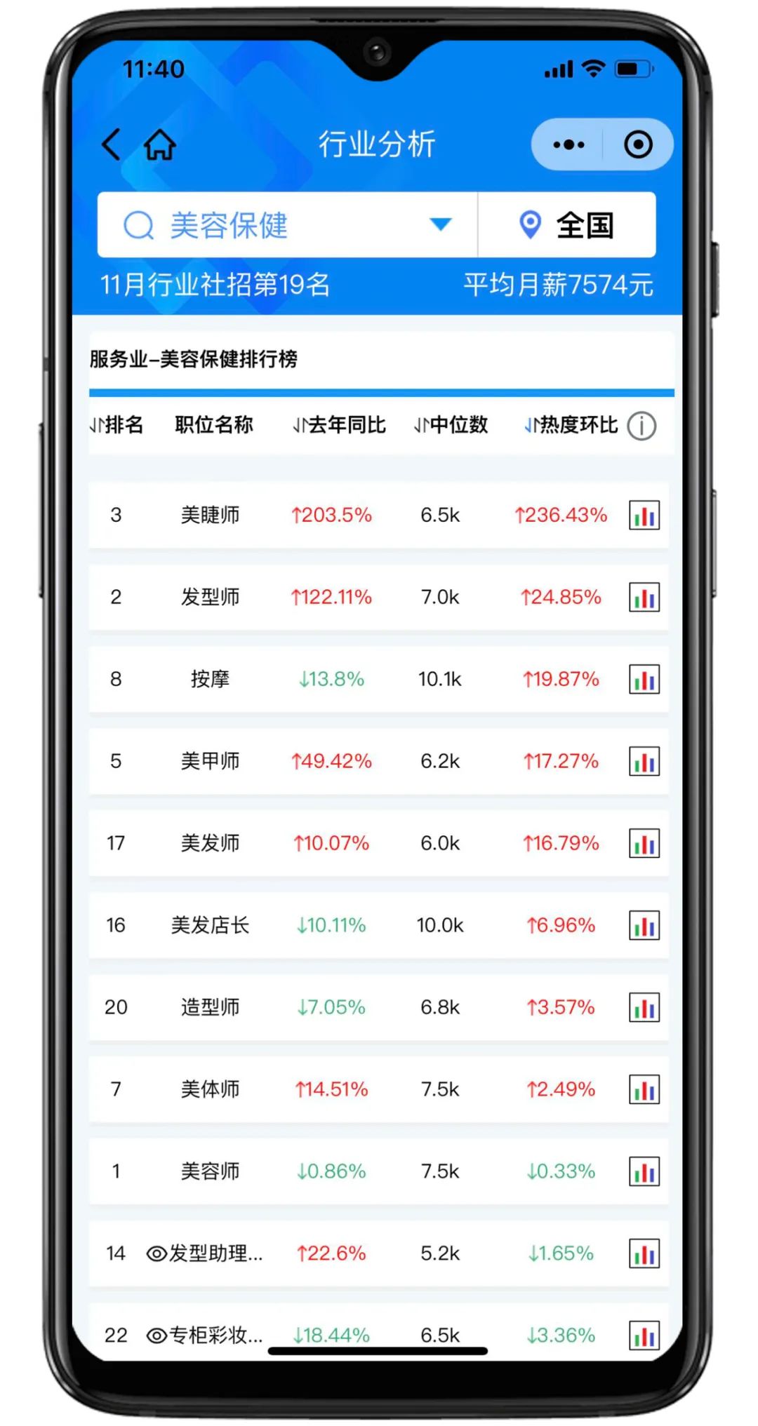 囤药指数预警，11月医药行业销售岗位招聘热度创新高！