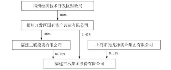 资产注入三木集团,国资背景的妖股三木集团