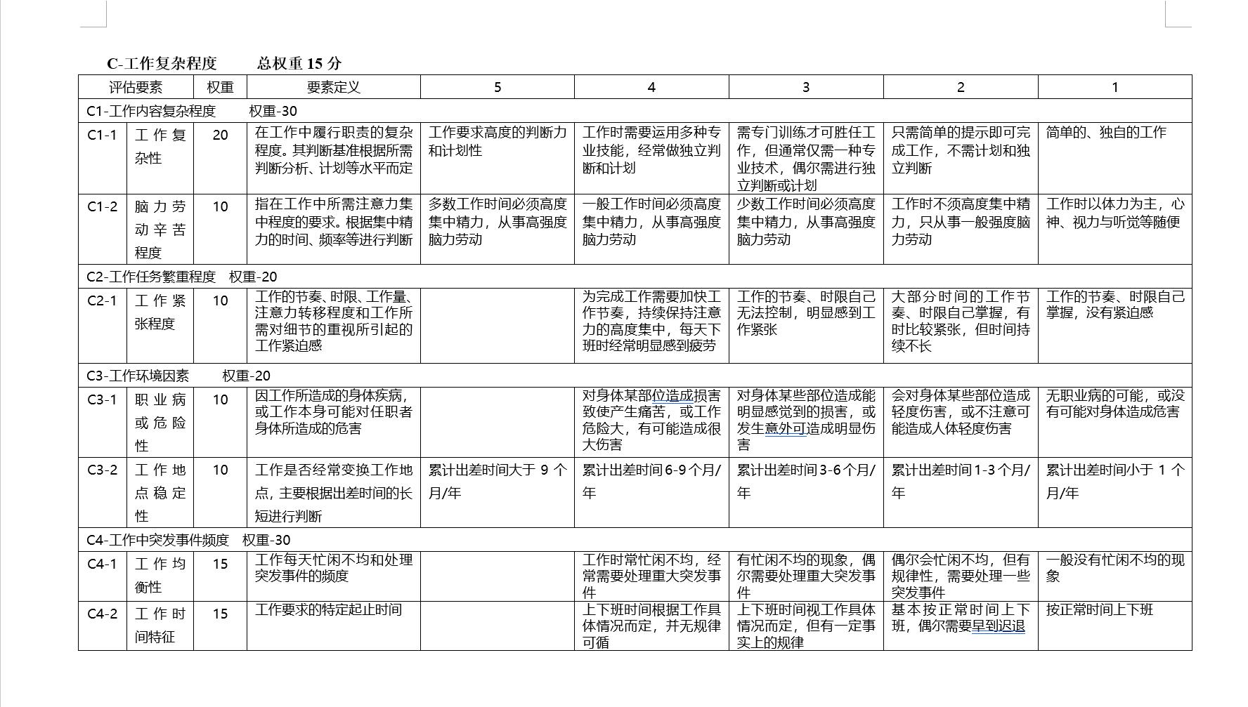 岗位手册操作教程,如何快速制作岗位说明书
