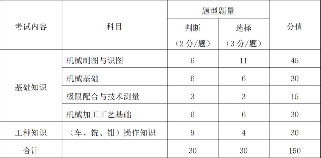 湖北2023年技能高考机械类院校,2023湖北省技能高考机械类预估线