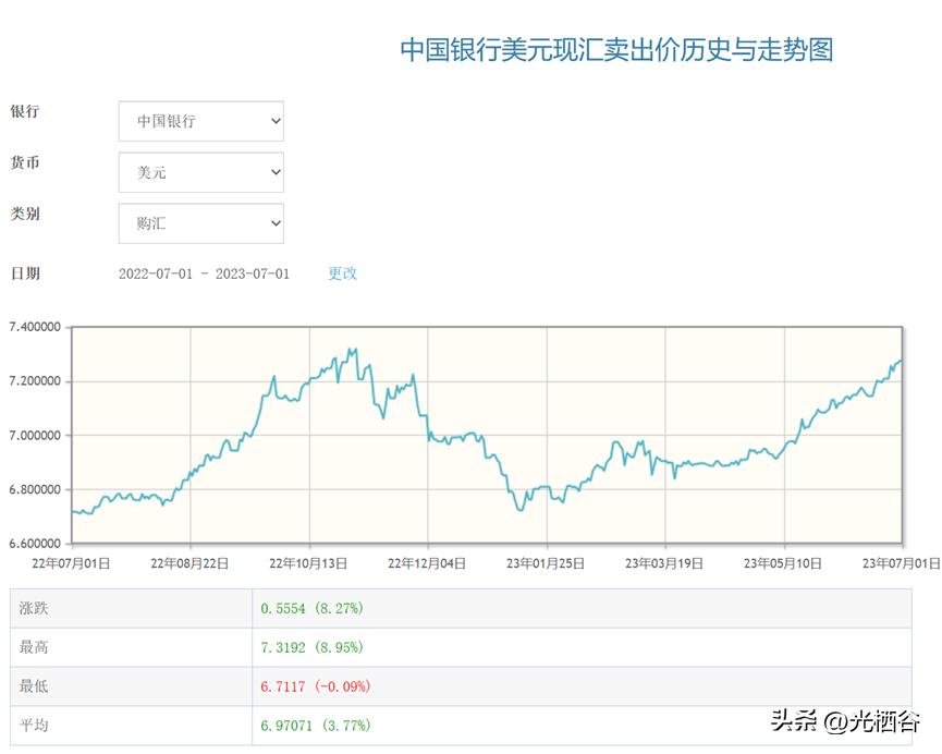 人民币汇率下调是升值了吗,央行谈人民币对美元汇率贬值