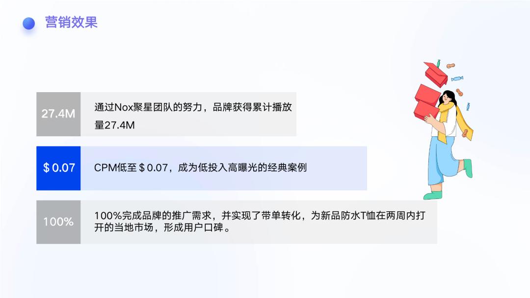 行业洞察|万字长文讲透出海品牌如何通过海外网红实现品牌增长