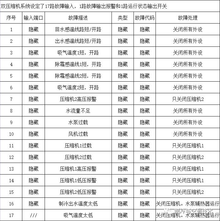 30多种空调点检拨码调试手册+水机氟机技术手册+监控+视频+软件