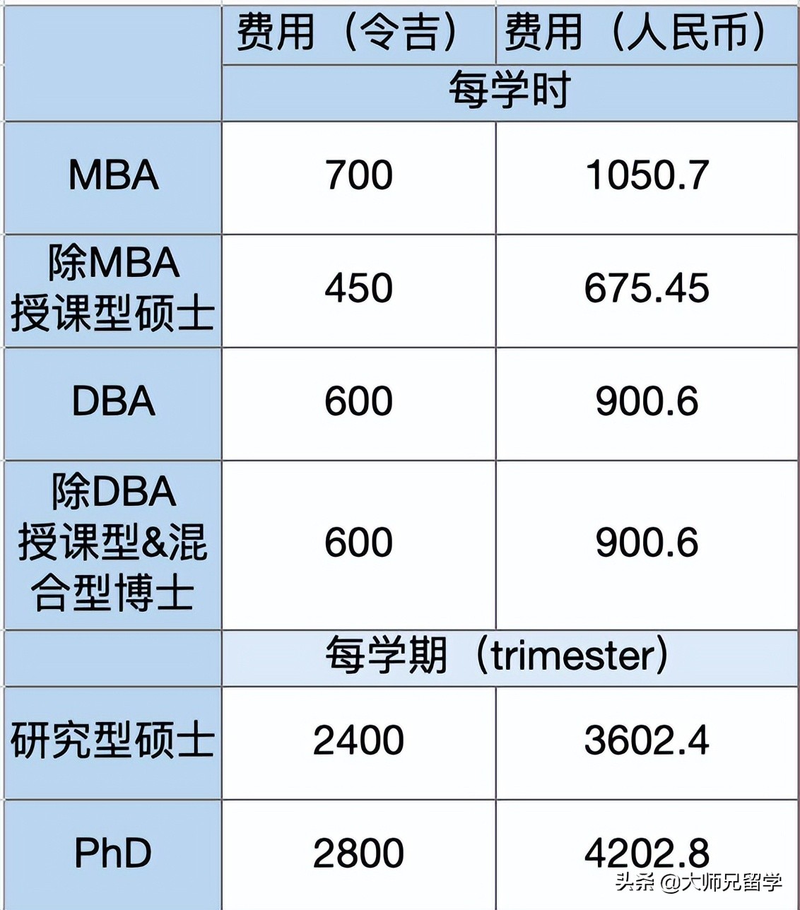 qs排名前200的大学e类引进人才,qs排名前100-200的大学计算机专业