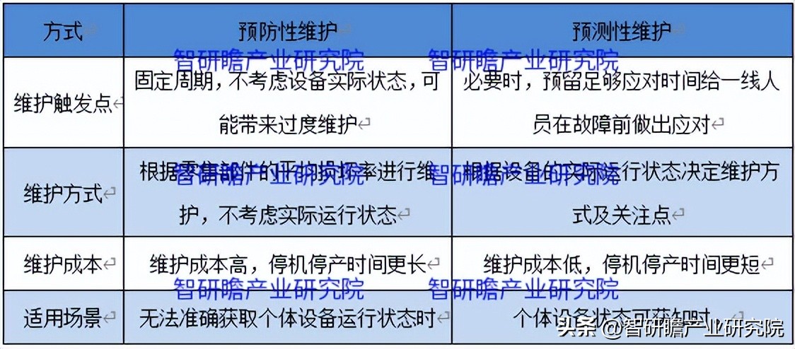 pdm产业分析报告,最新行业报告pdm