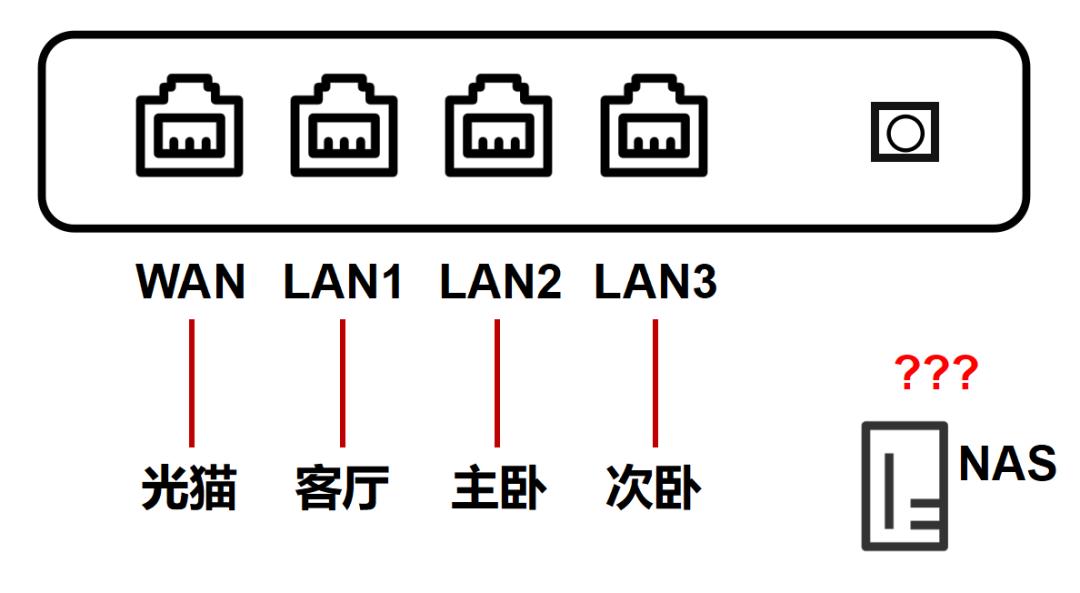 最新无线路由器评测推荐,几款比较好用的路由器