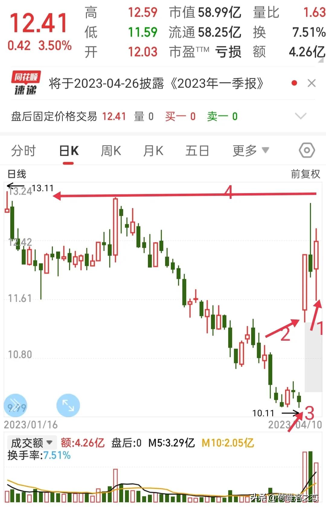 炒股跌了多少要补仓,炒股是盈利还是亏损好