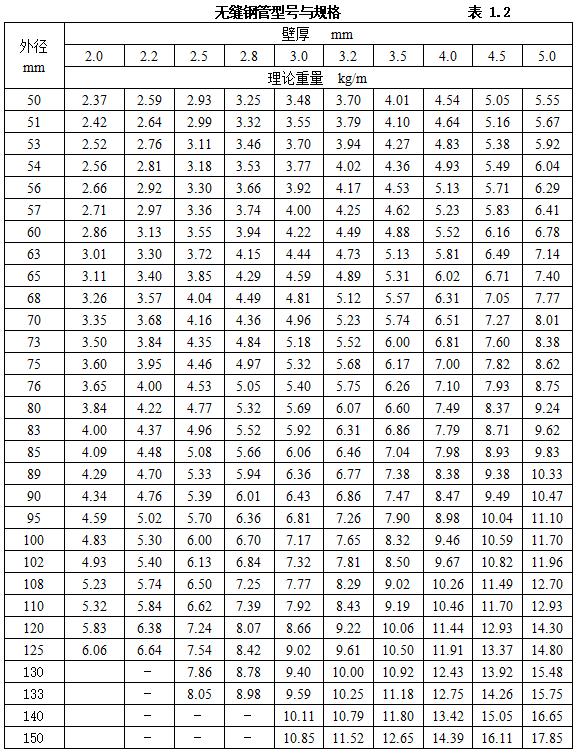 弱电智能化工程验收标准规范,弱电智能化都需要什么材料