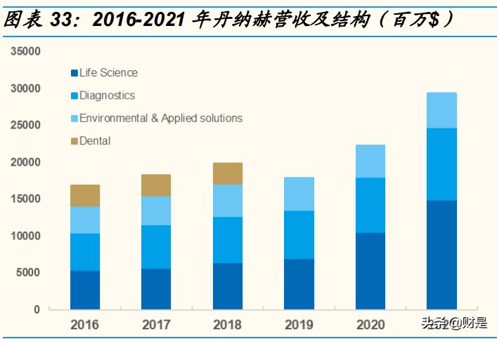 聚光科技研究报告：平台型科学仪器企业，高端领域不断取得突破