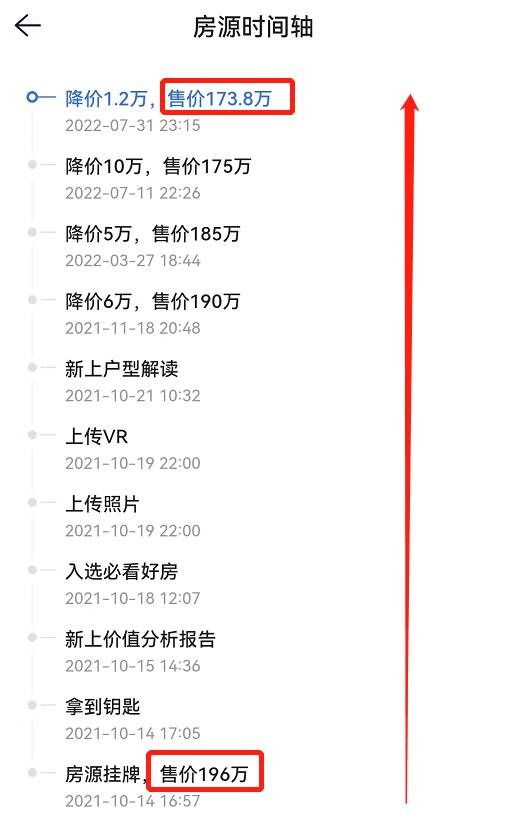 南山豪宅公寓降价500万找接盘侠,城北房价现在值得入手吗