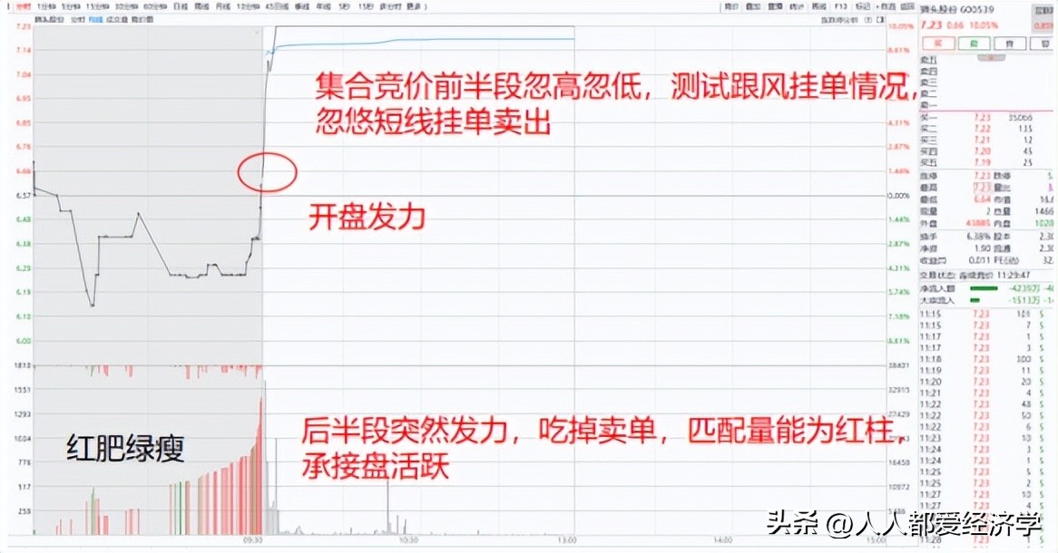 龙哥实战技巧大全,龙哥的实战教程
