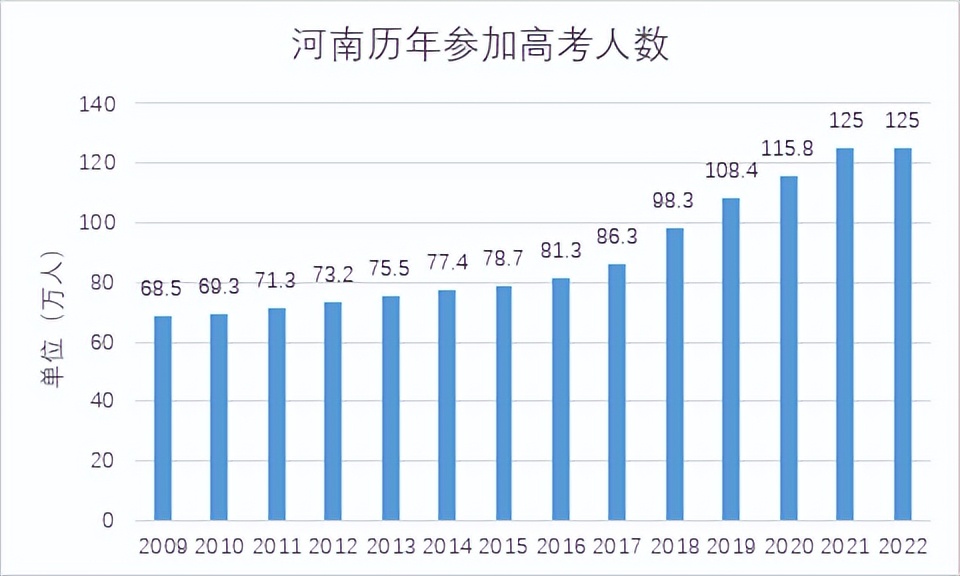 郑州现状给我们的思考启示,谈谈对郑州城市发展的看法