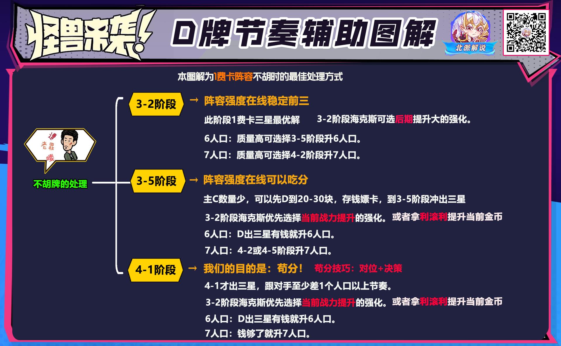 1费最强阵容,强势二费卡阵容