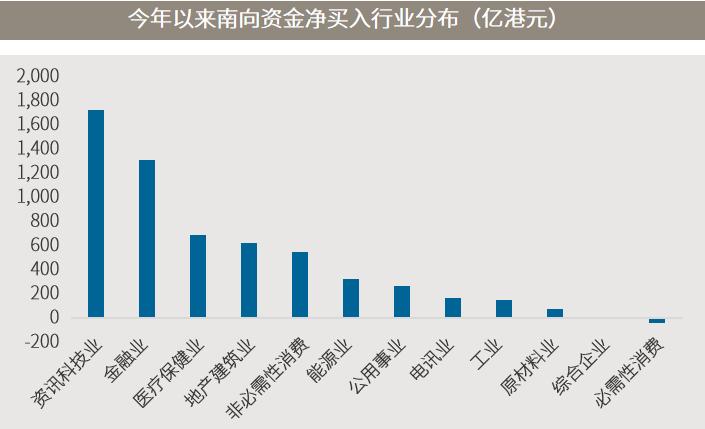 恒生科技etf交易规则及费用,恒生科技etf五一期间如何计算收益
