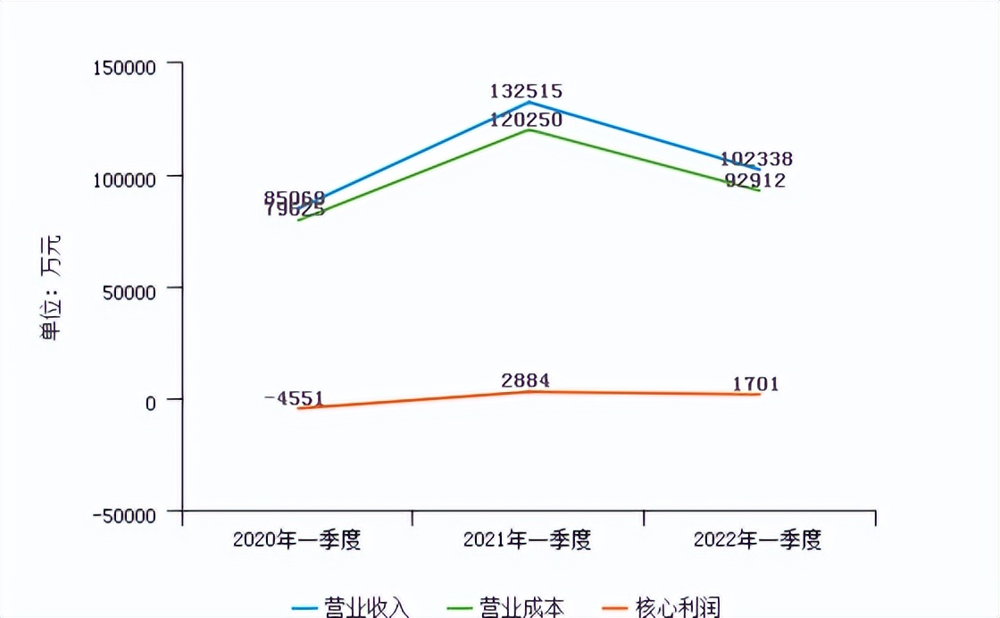 大数据时代企业融资方式问题,大数据商业模式的基本要素