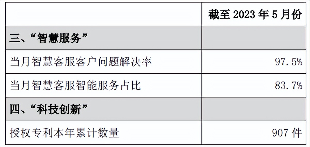 三大运营商5g套餐资费出炉,最新三大运营商5g套餐对比