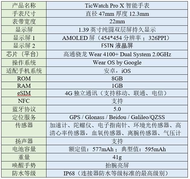 ticwatch什么时候推新的智能手表,ticwatchpro3智能手表开箱欣赏