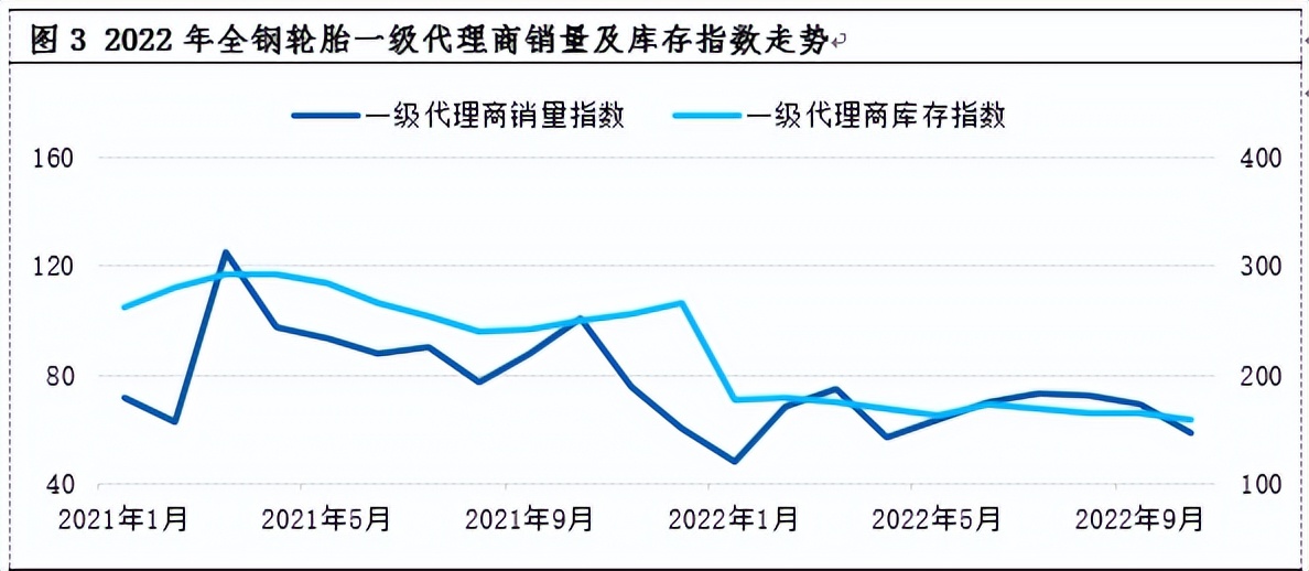 曾经的“优秀轮胎经销商”，一场疫情过后，被迫拍卖还债