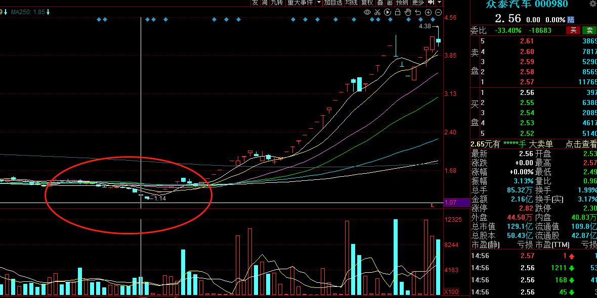 苏宁易购股票为什么一直跌,6.18苏宁易购股票会涨吗