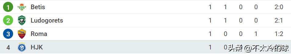 罗马vs赫尔辛基,罗马vs赫尔辛基比赛结果