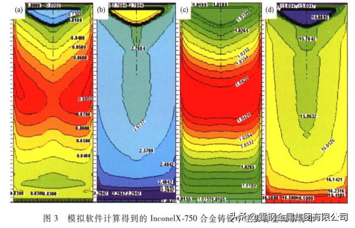 闀嶅熀鍚堥噾inconel600,闀嶅熀鍚堥噾inconel600姣旈噸
