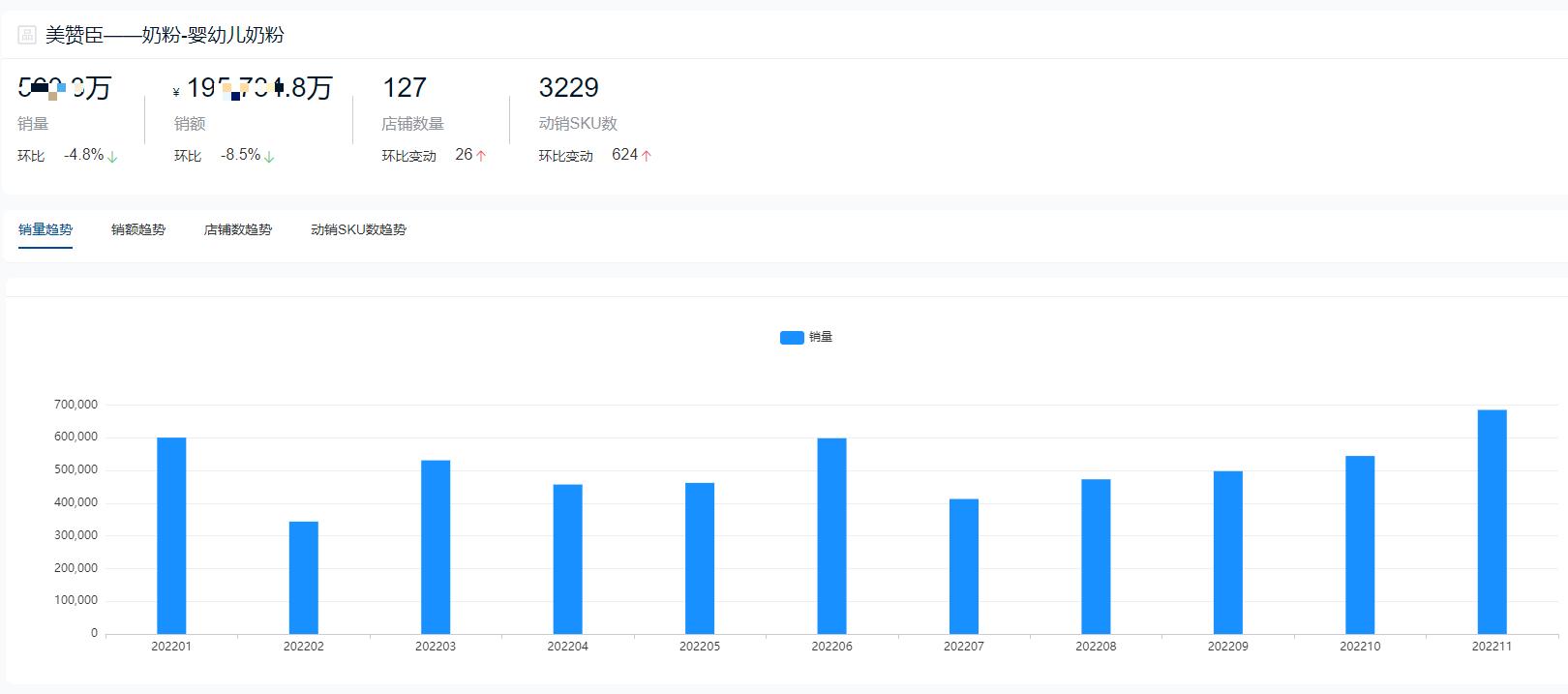 十大品牌奶粉销量排名,2022奶粉销量最好的前十名