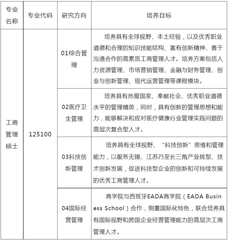 江苏省mba院校,江苏mba院校排名及学费表最新