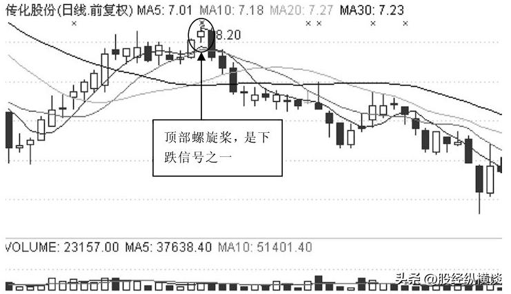 中国股市真正发财的只有一种人,中国股市赚钱最多的人