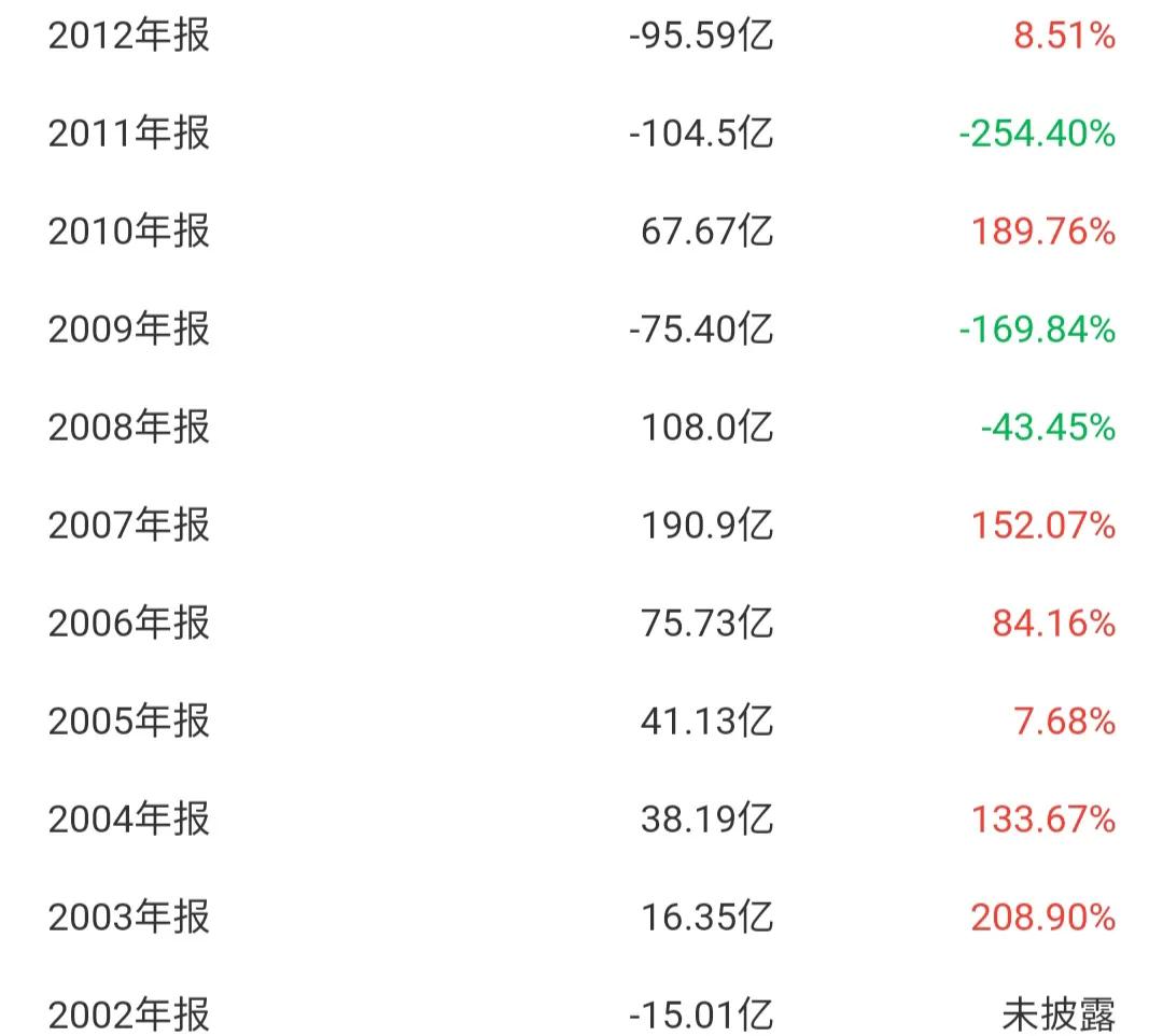 601919中远海控资金流向,601919中远海控历年分红
